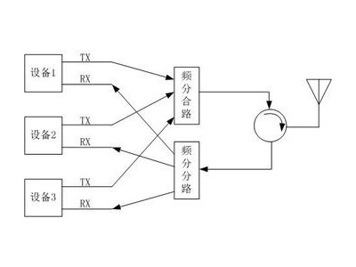 三工(gōng)器的設計(jì)